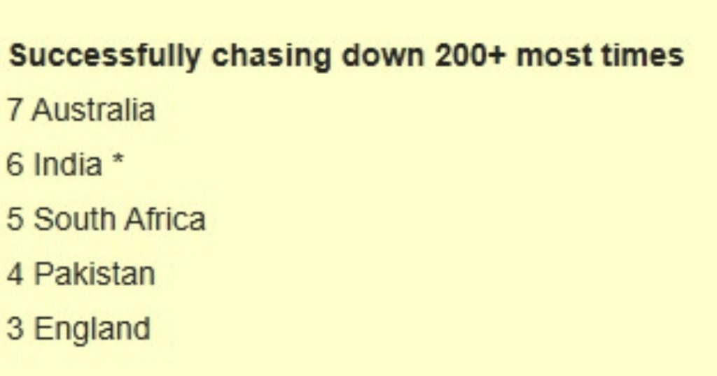 India Makes History with Record 209 Chase Against New Zealand
