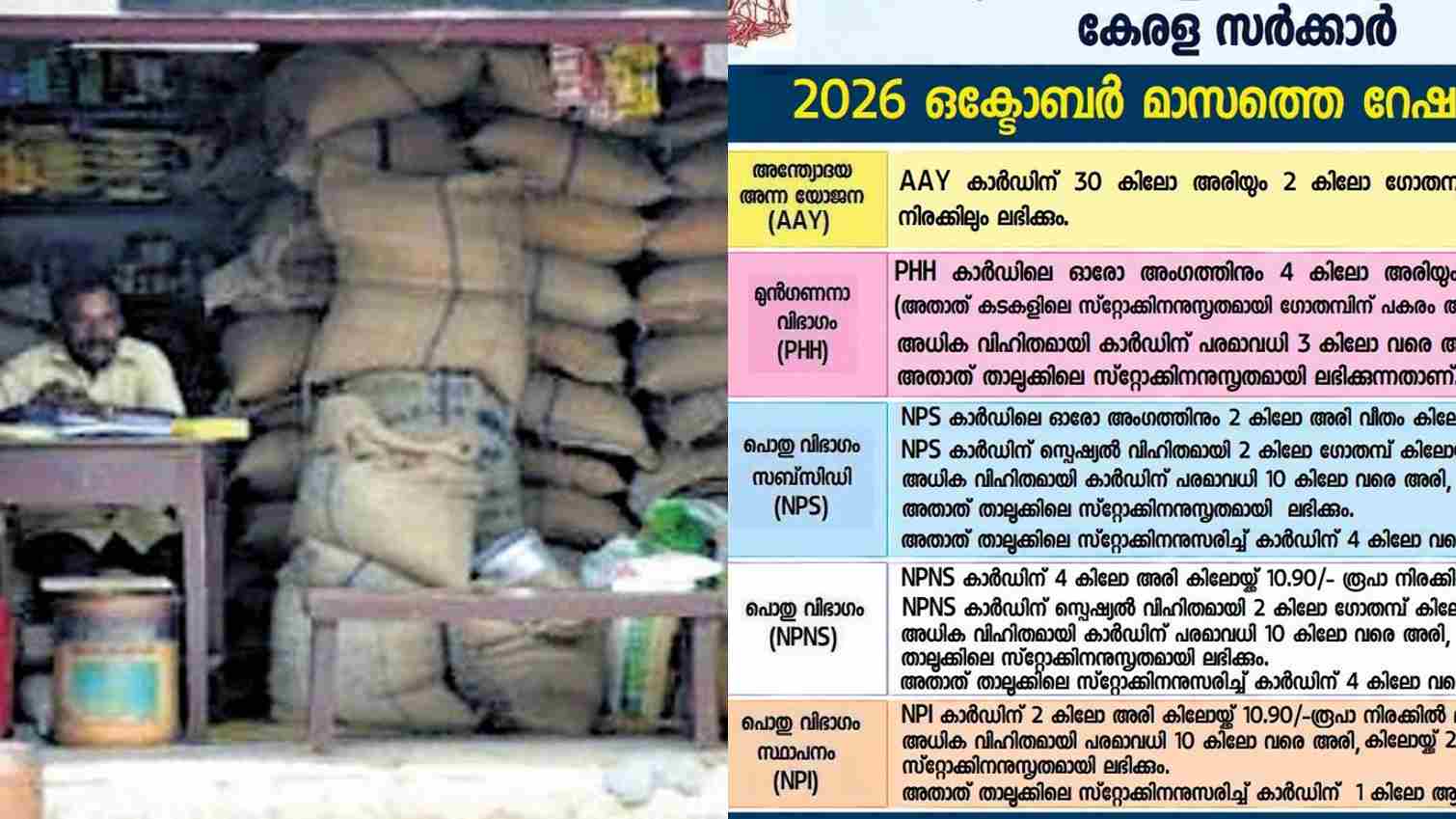 Kerala Ration Distribution October 2026: Card-wise Entitlements Announced
